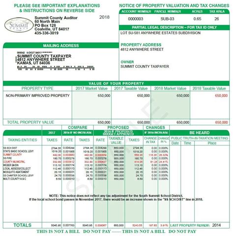 Utah Property Tax Statement