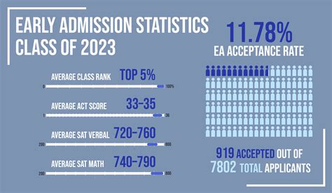 utah state university admission rate
