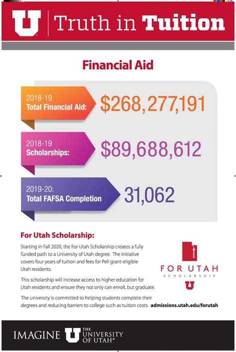 utah university financial aid