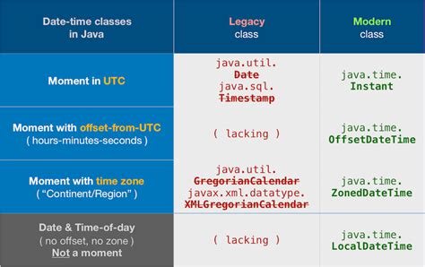 utc date time format java