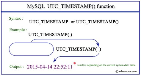 utc timestamp example