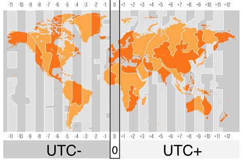 utc vs local time