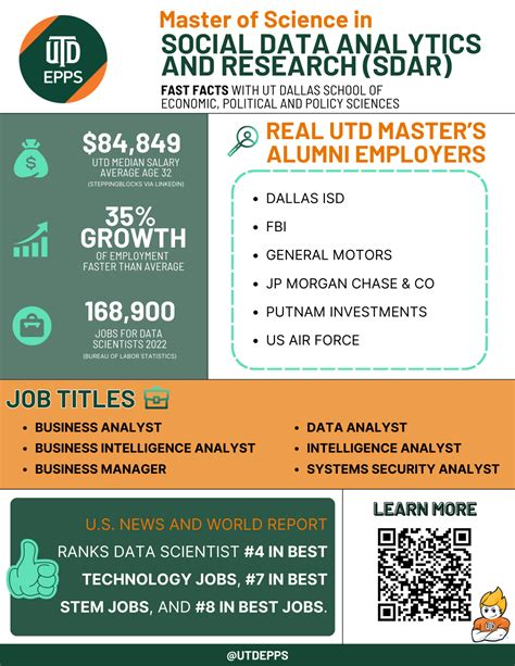 utd ms in data science and statistics