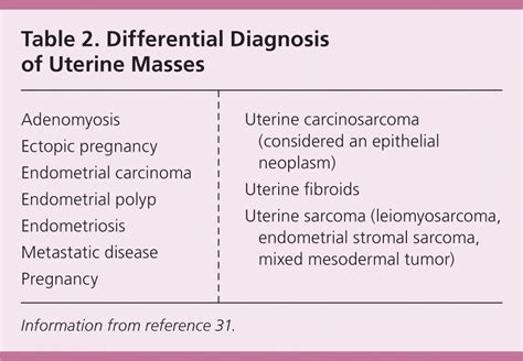 uterine mass differential diagnosis
