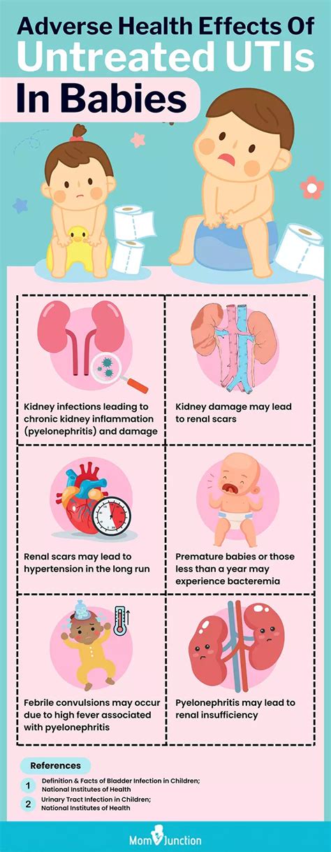 Uti in Newborn: Warning Signs, Symptoms, and Effective Treatments for Urinary Tract Infections