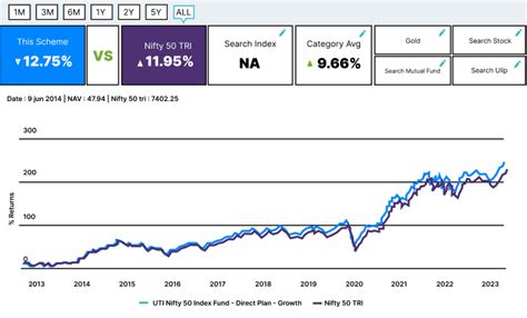 uti nifty 50 index fund direct