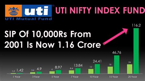 uti nifty 50 index fund review