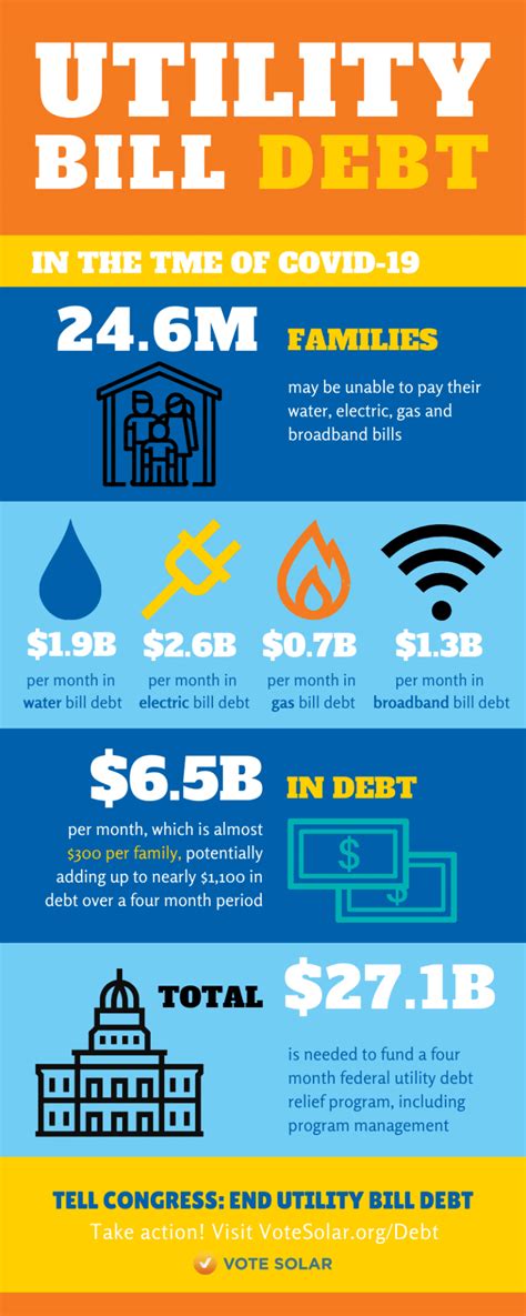 utility bill debt