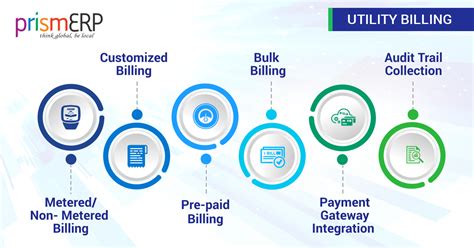 Utility Billing Solution