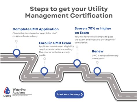 Utility Certification