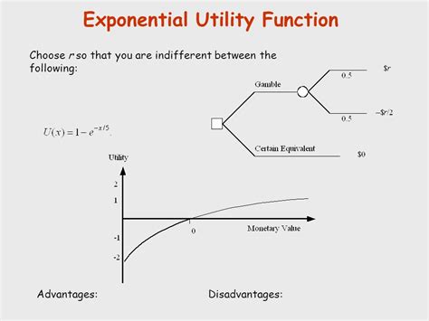 Utility Function Advantages