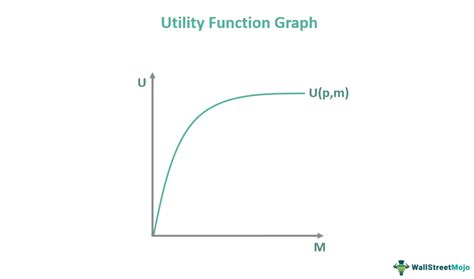 Utility Function Example