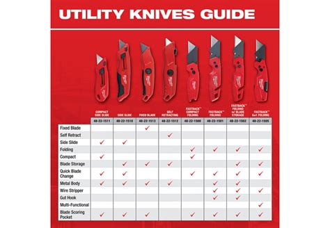 Utility Knife Blade Length