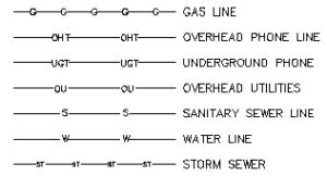 Utility Line Abbreviations