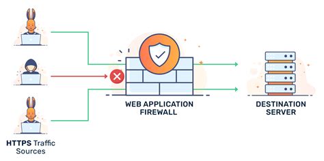 utilize a Joomla Web Application Firewall to protect your internet site