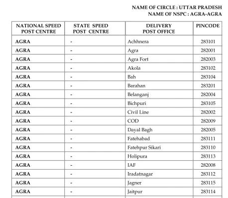 uttar pradesh pin code list in excel