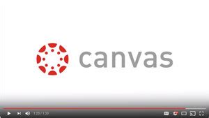 5 Uttyler Canvas Tips