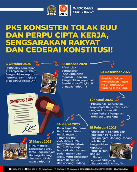 uu cipta kerja 2023 .pdf download