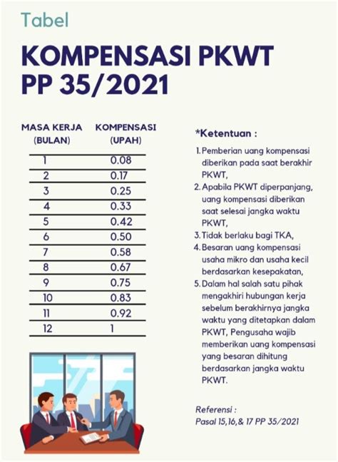 uu cipta kerja pp 35