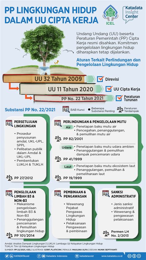 uu cipta kerja tahun 2021