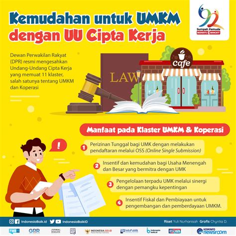 uu cipta kerja umkm