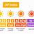 uv index chart today