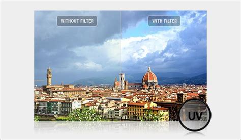 Uv Filter Effect On Image Quality