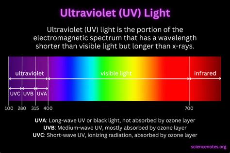 Uv Light Code