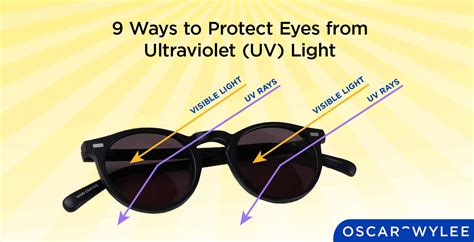 Uv Protection For Picture Frames