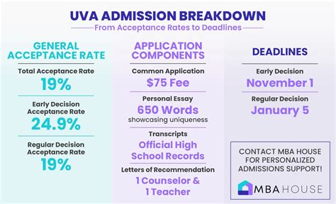 uva acceptance rate