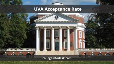 uva acceptance rate 2024