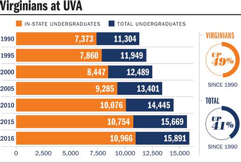 uva acceptance rate out of state vs in state