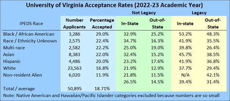 uva law acceptance rate