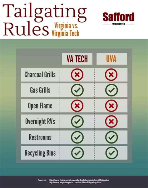 Uva Tailgating Rules