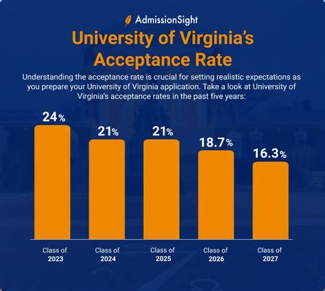 How UVA