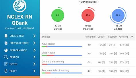 UWorld NCLEX - Android Apps on Google Play