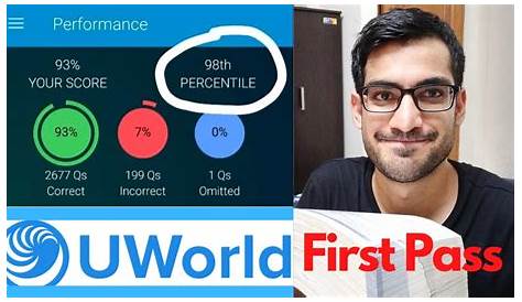 Don't use Uworld USMLE without watching this! - 15 Tips to Maximize