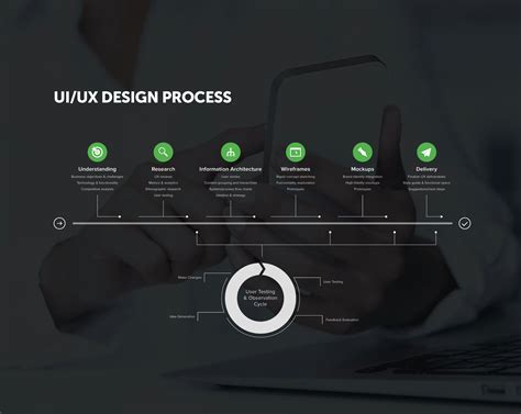 UX Design Agency UI Consultants UI UX Consulting