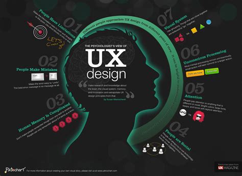 5 Things You Should Know About UX Design
