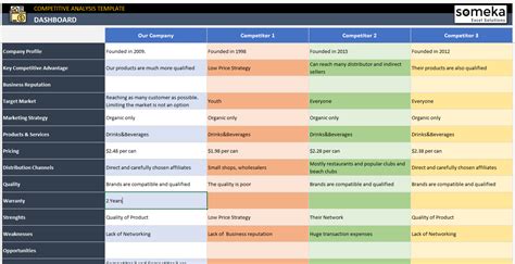 ux competitive analysis template excel
