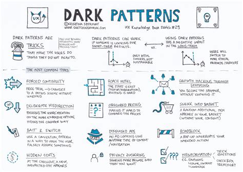 ux design patterns examples