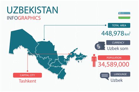 uzbekistan capital and currency