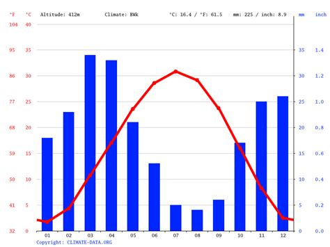 uzbekistan climate chart