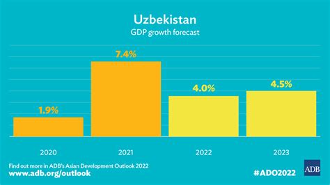 uzbekistan gdp by sector