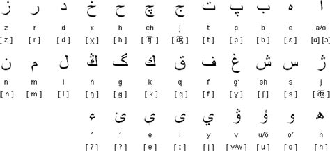 uzbekistan language spoken