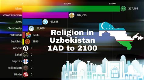 uzbekistan main religion