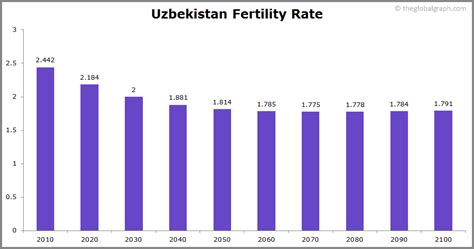 uzbekistan population 2021