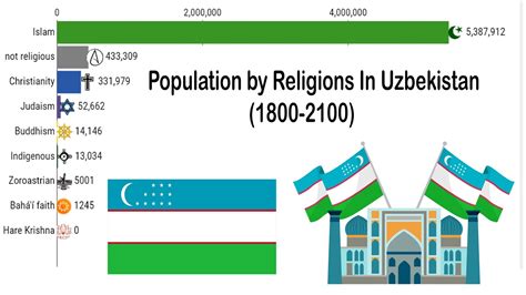 uzbekistan religion before islam