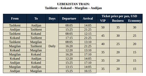 uzbekistan train tickets online