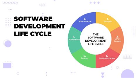 vòng đời phát triển phần mềm sdlc là gì